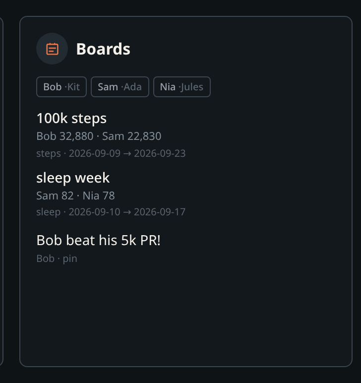 Boards card — roster, an open 100k-steps challenge, and a PR pin